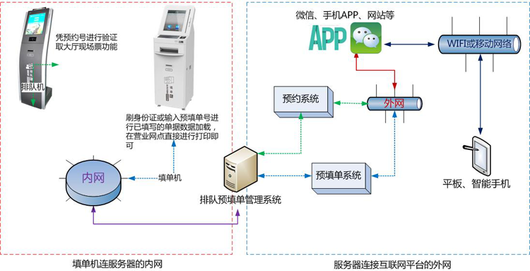 無聲叫號系統(tǒng)