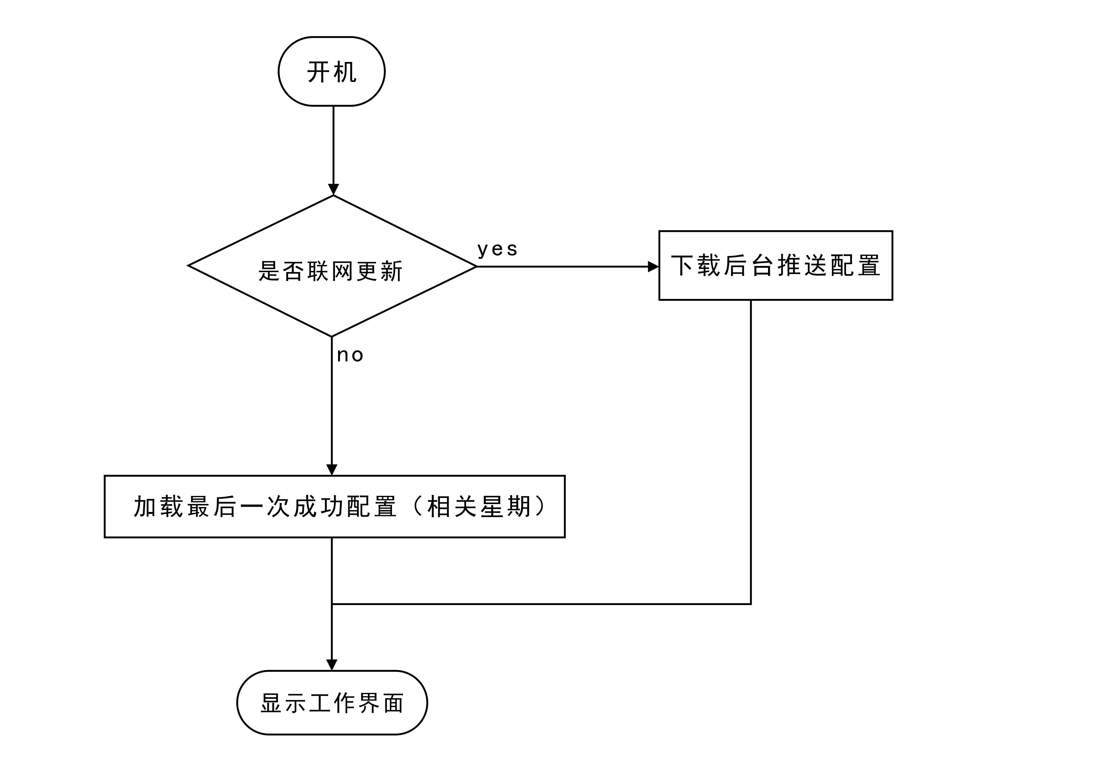 排隊(duì)叫號(hào)機(jī)流程圖