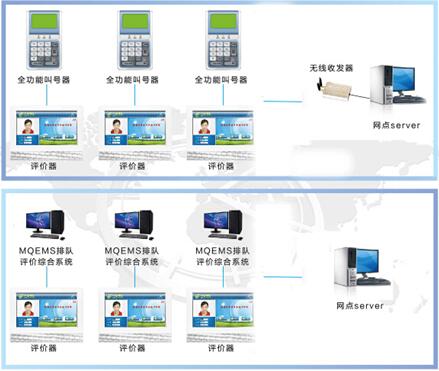 服務(wù)評(píng)價(jià)器系系統(tǒng)結(jié)構(gòu)