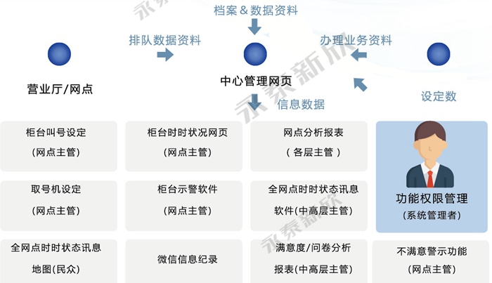 排隊機